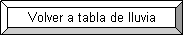 Ver graficos mensuales