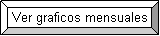 Ver graficos mensuales
