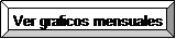 Ver graficos mensuales