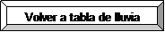 Ver graficos mensuales