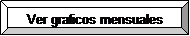 Ver graficos mensuales